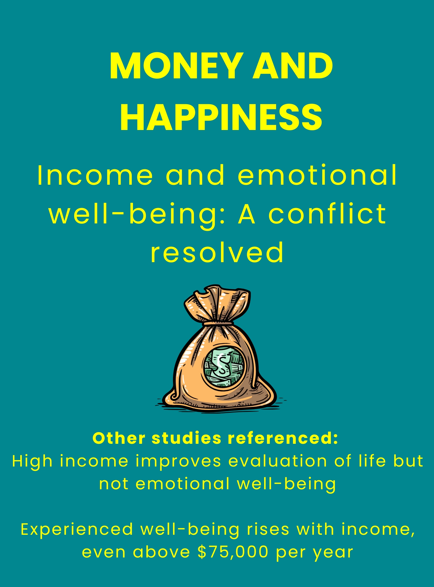 Money and happiness