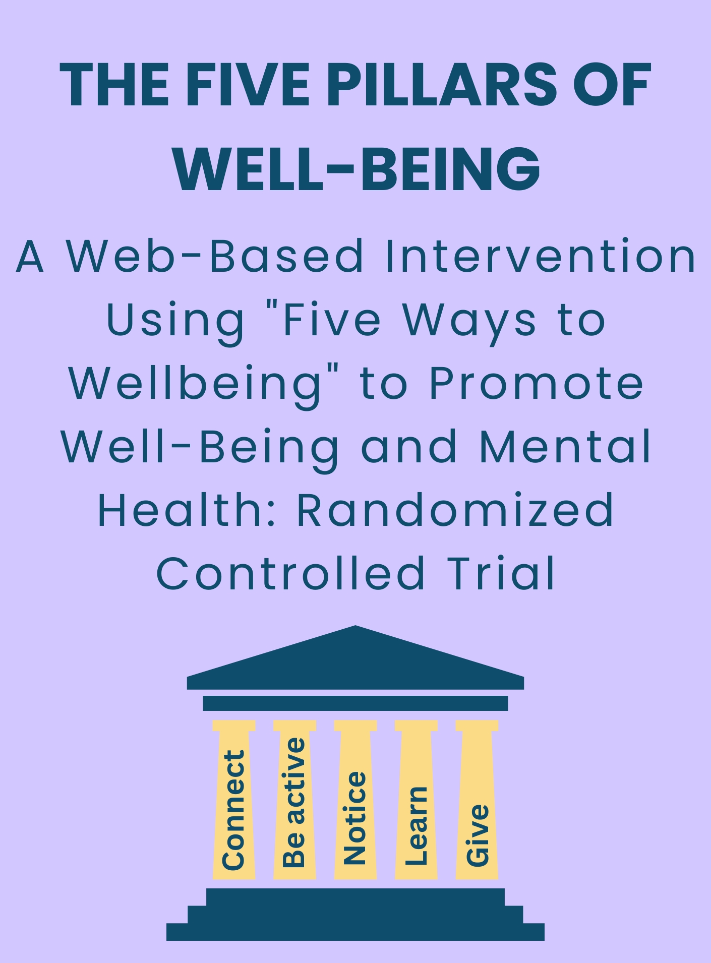 The five pillars of well-being