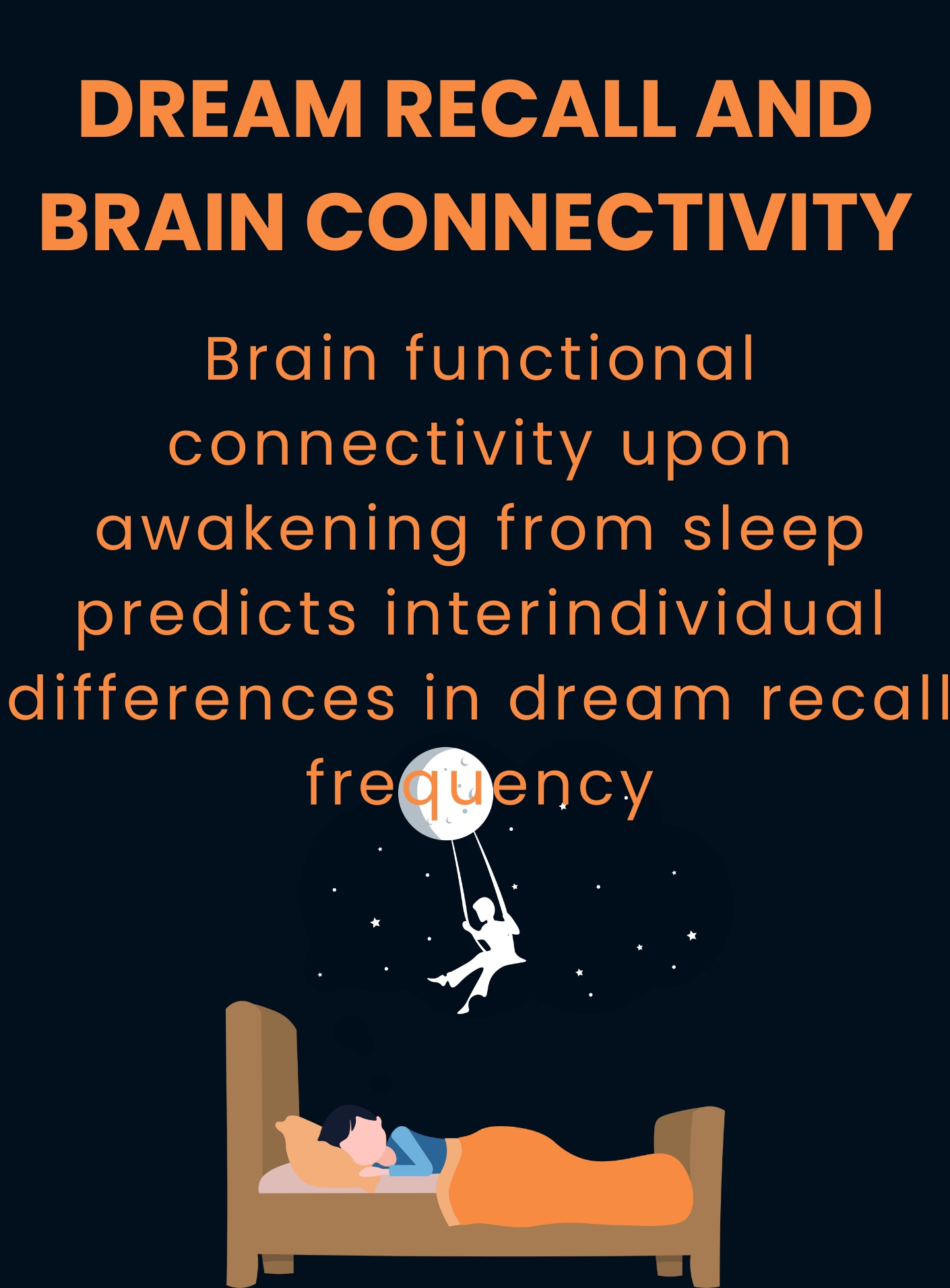 Dream recall and brain connectivity